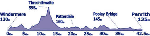 Charity, challenge, Glenridding, patterdale, Ullswater, Windermere, Penrith, train station, High street, Low route, Ullswater way, The royal 24, Helvellyn, the english lake district