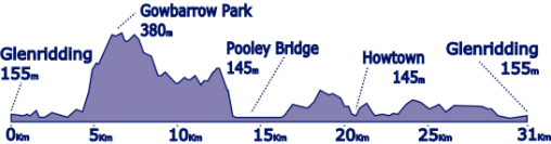 Charity, challenge, Glenridding, patterdale, Ullswater, Windermere, Penrith, train station, High street, Low route, Ullswater way, The royal 24, Helvellyn, the english lake district