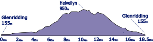 Charity, challenge, Glenridding, patterdale, Ullswater, Windermere, Penrith, train station, High street, Low route, Ullswater way, The royal 24, Helvellyn, the english lake district