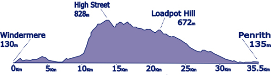Charity, challenge, Glenridding, patterdale, Ullswater, Windermere, Penrith, train station, High street, Low route, Ullswater way, The royal 24, Helvellyn, the english lake district